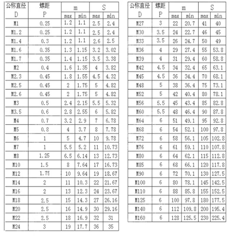 M4 M5 M6 Sujetador 2 tornillos de mariposa con perno roscado Perilla de mango de mariposa con cabeza de plástico