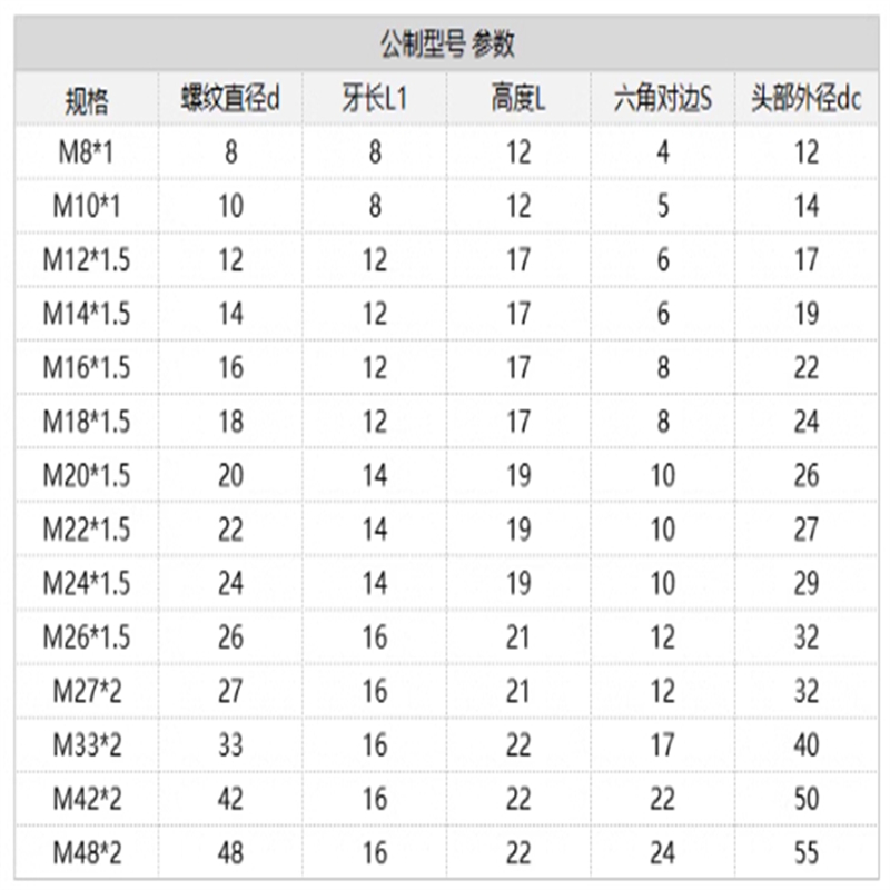 Tornillos de fijación de sujeción de empuje con perno de extremo de bola liso dentado