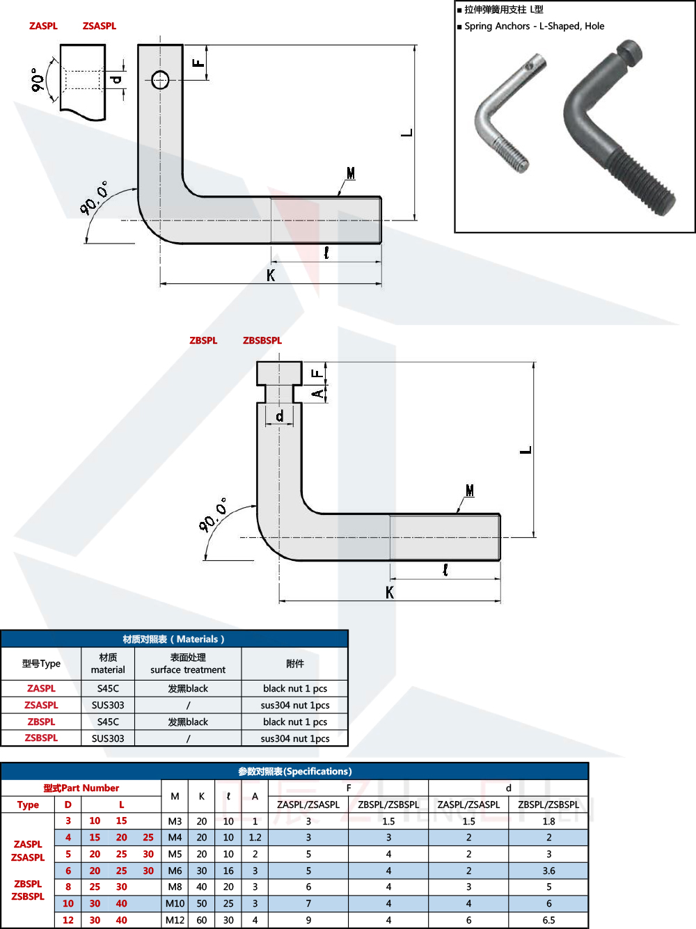 Anclajes de resorte L