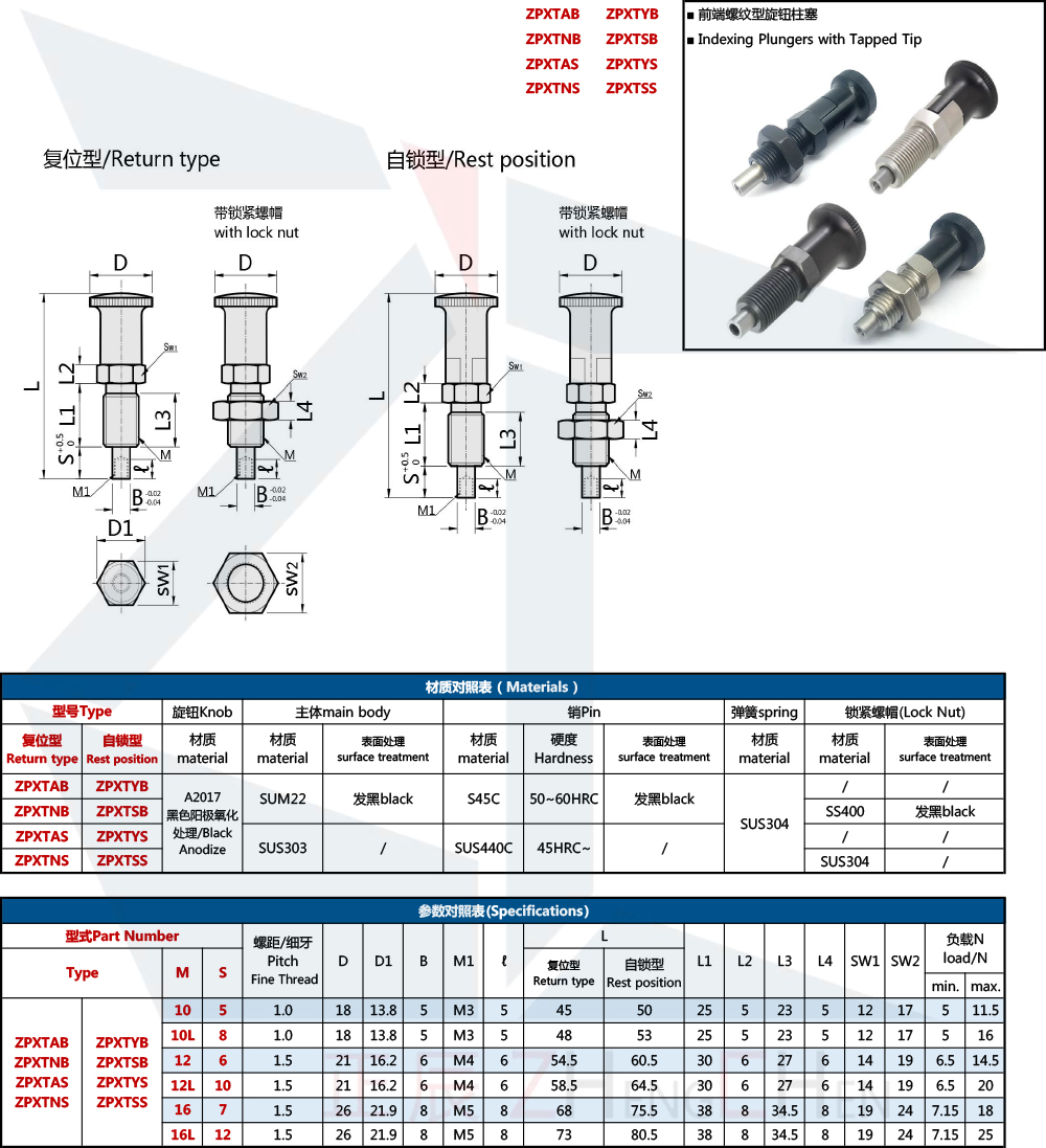 &Eacute;mbolos de indexaci&oacute;n: punta roscada