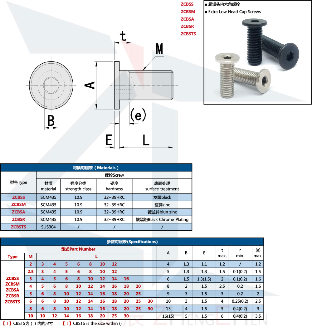  La dimensi&oacute;n para el tipo M2 de CBSS, CBSA y CBSTS es 1,1 y el tipo M2.5 es 1,3. * La dimensi&oacute;n para el tipo M3 de CBSS, CBSM, CBSA y CBSR es 1,3.