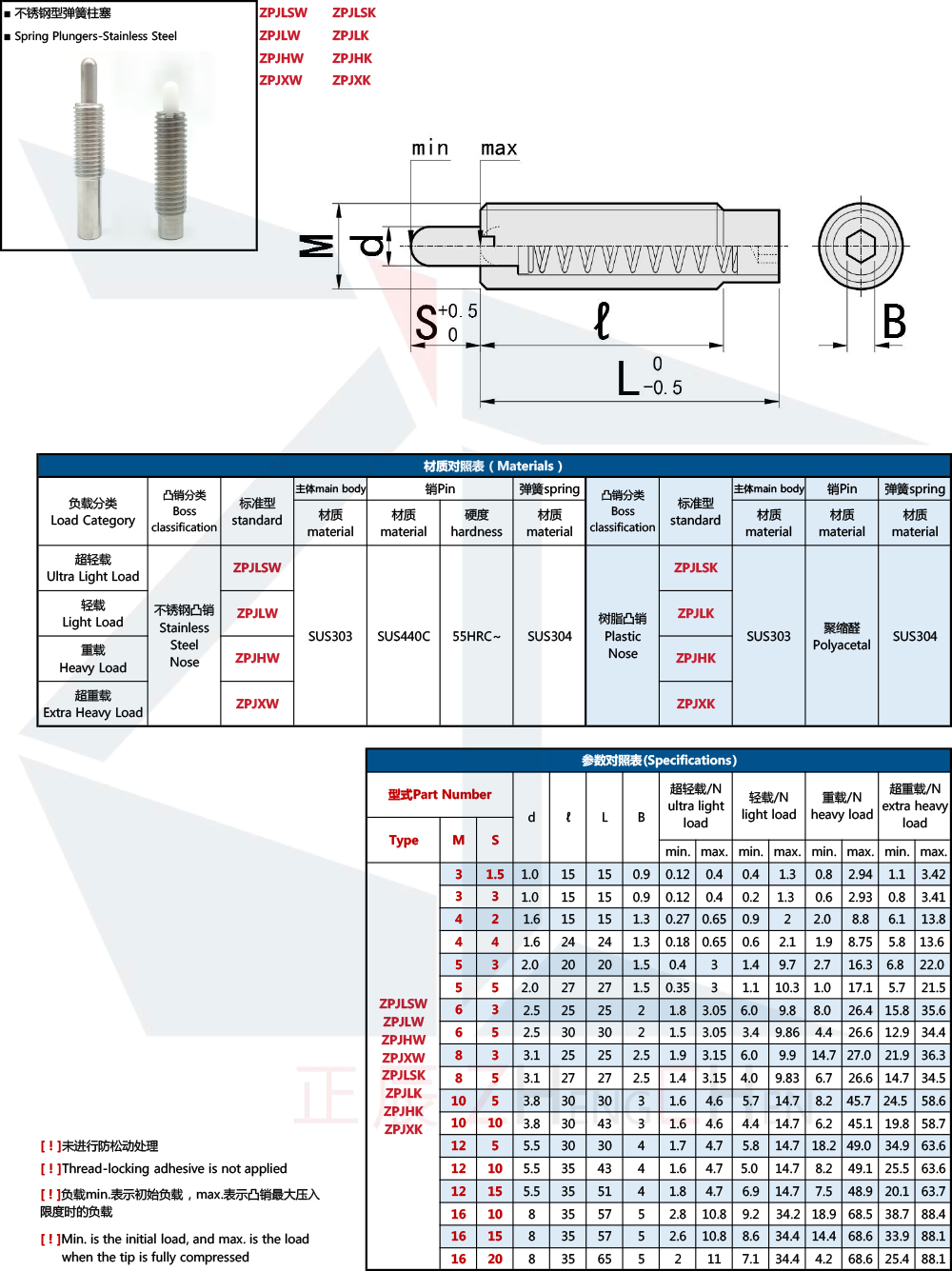 &Eacute;mbolos de resorte - Acero inoxidable