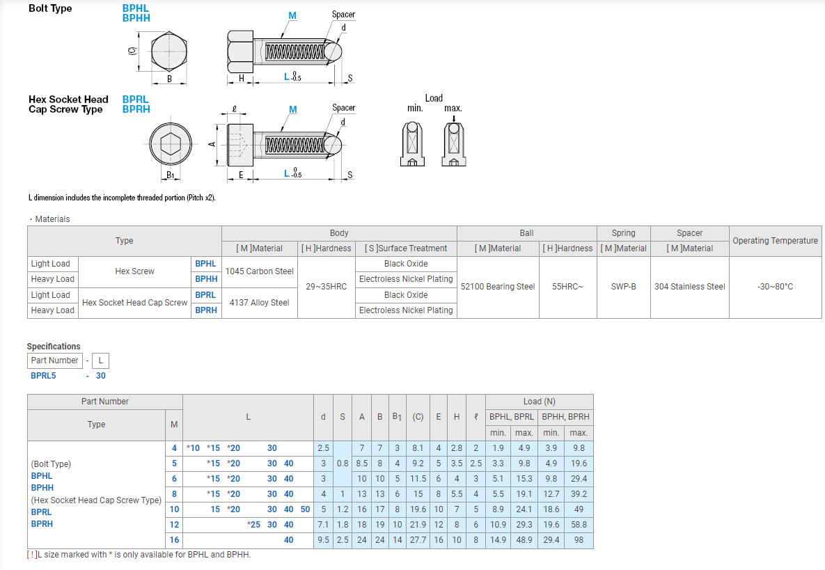 Émbolos de bola Tipo perno acero inoxidable o acero BPHL BPHH