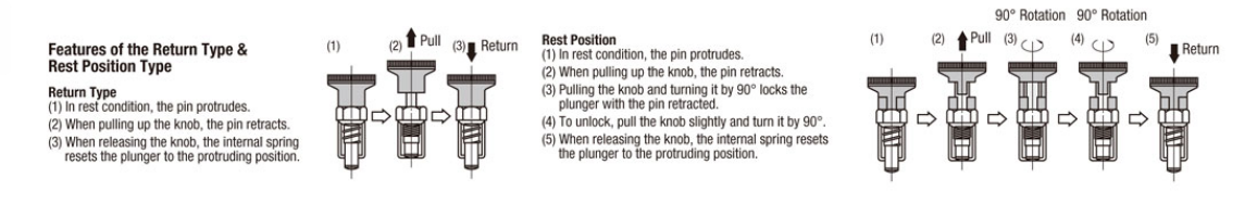 &eacute;mbolo de indexaci&oacute;n