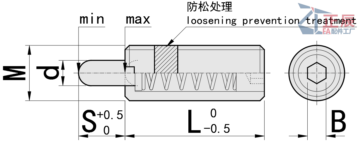 Posicionadores de resorte métricos tipo corto PJLS