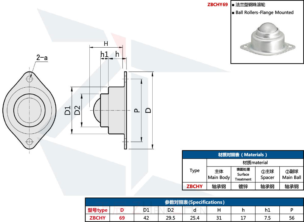 Transferencias de bal&oacute;n