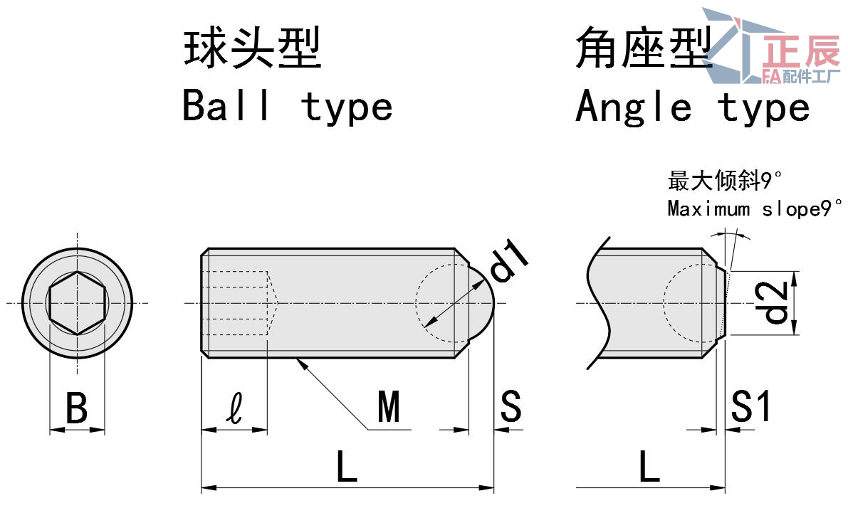 Tornillos de sujeción con punta esférica Tipo angular RSM RSU FSM FSU