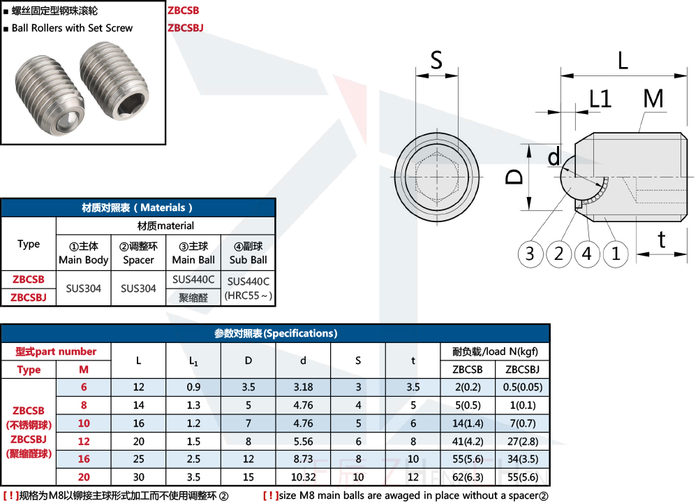tornillo de fijaci&oacute;n de transferencias de bolas