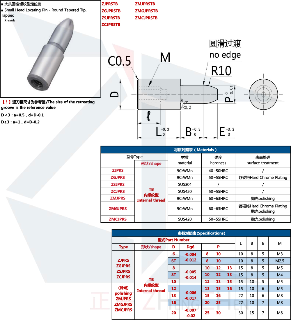 Pin de localizaci&oacute;n