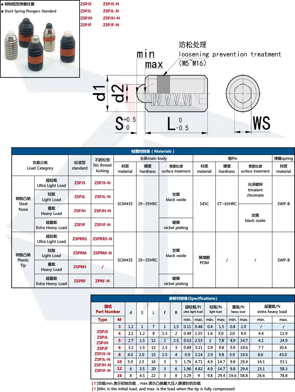 Posicionadores de resorte cortos estándar SPJL SPJH 