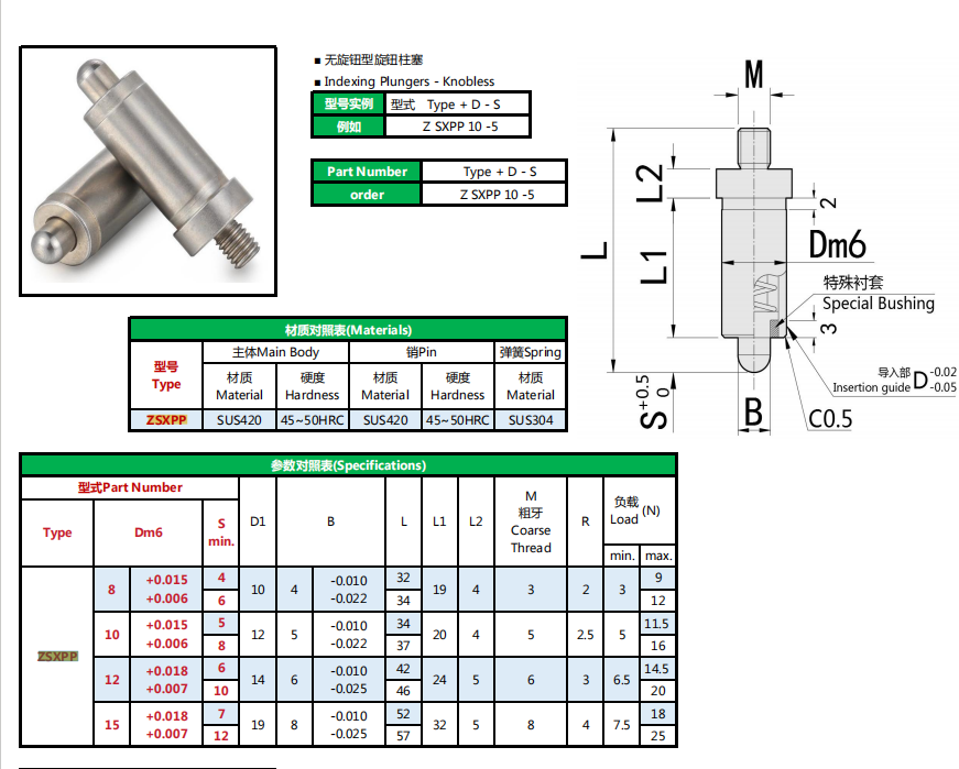 Émbolos indexadores de bloqueo de acero Ajuste a presión SXPP