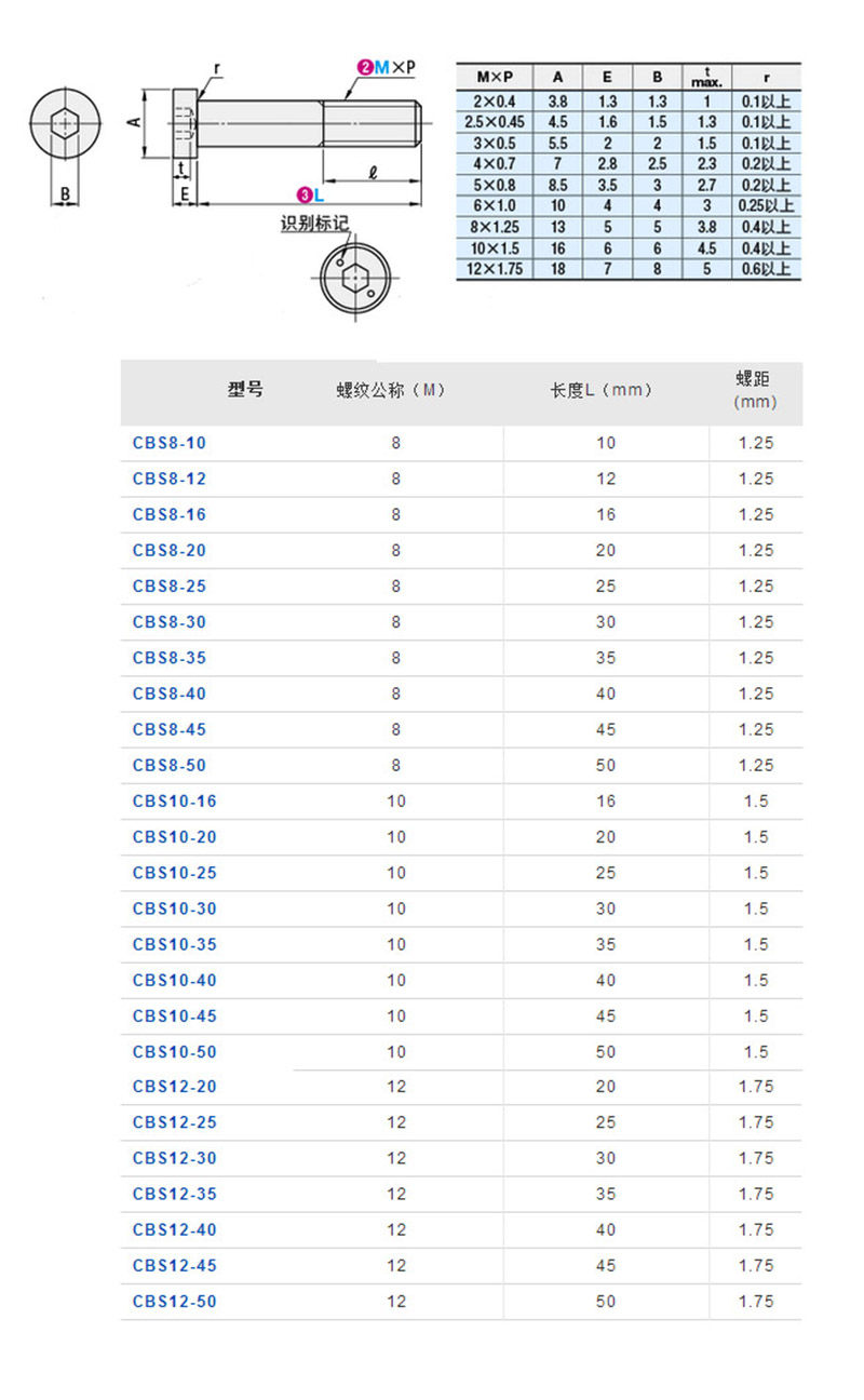 Tornillos especiales cautivos de acero inoxidable