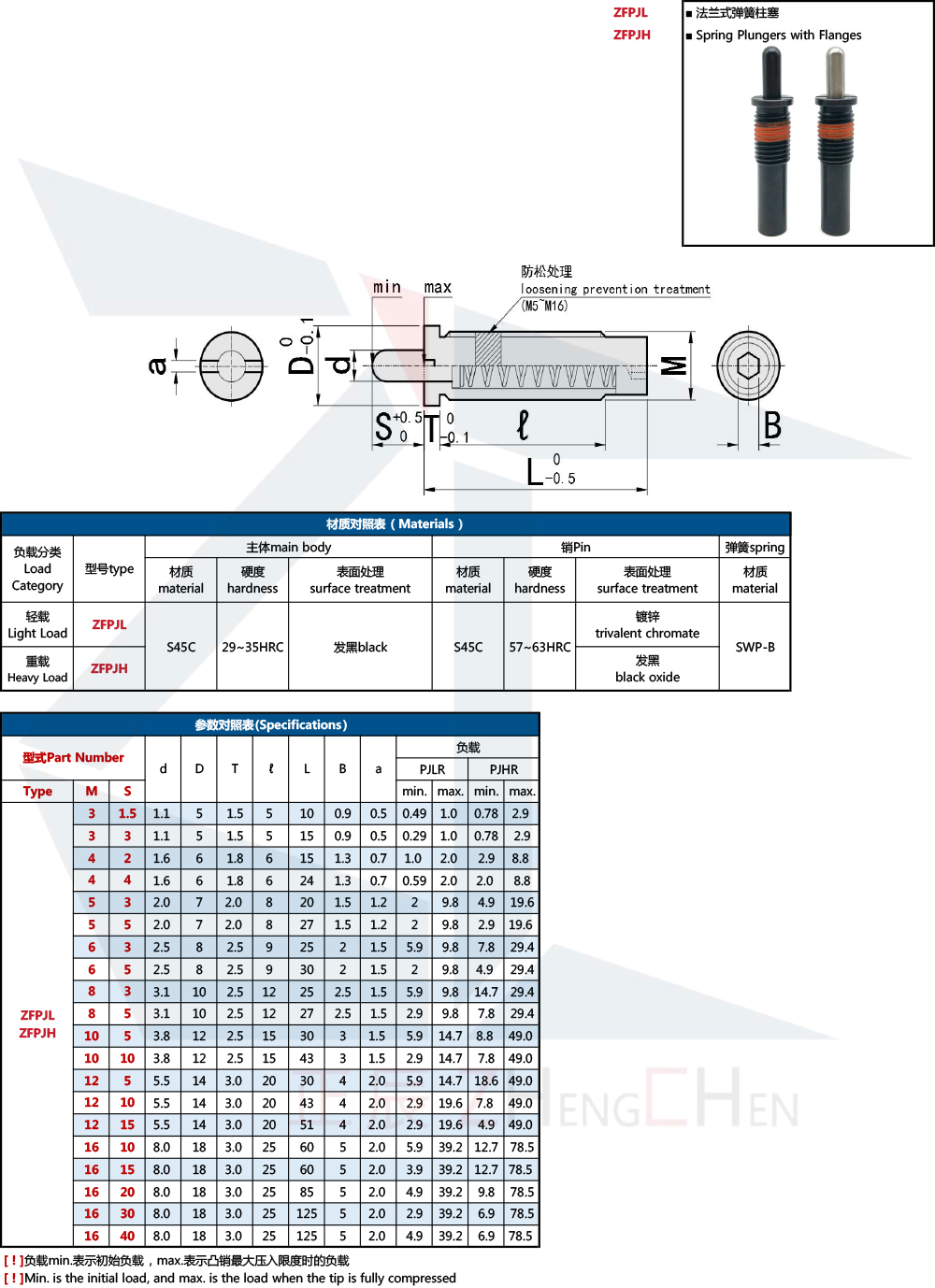 Posicionadores de resorte con bridas