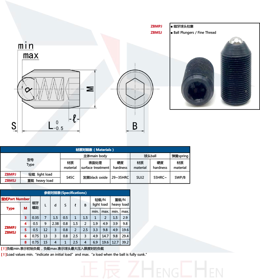 &Eacute;mbolos de bola - Rosca fina