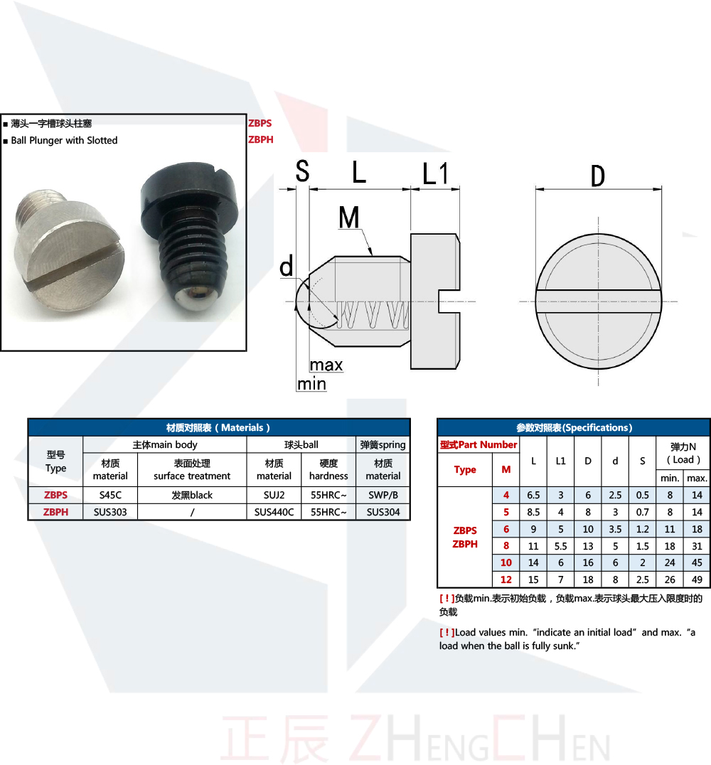 &Eacute;mbolos de resorte