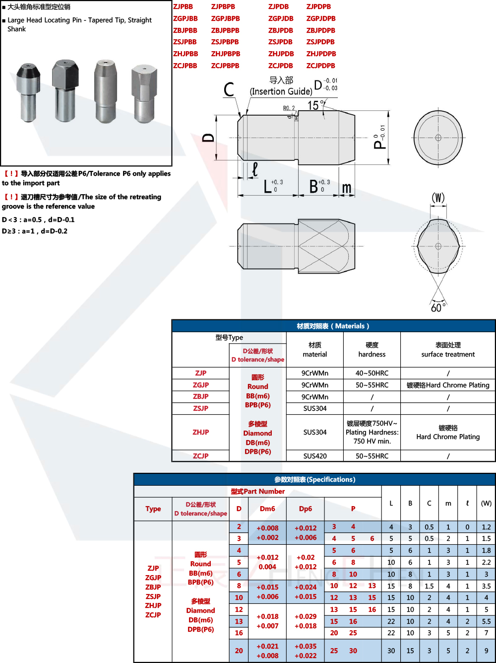 Pin de localizaci&oacute;n