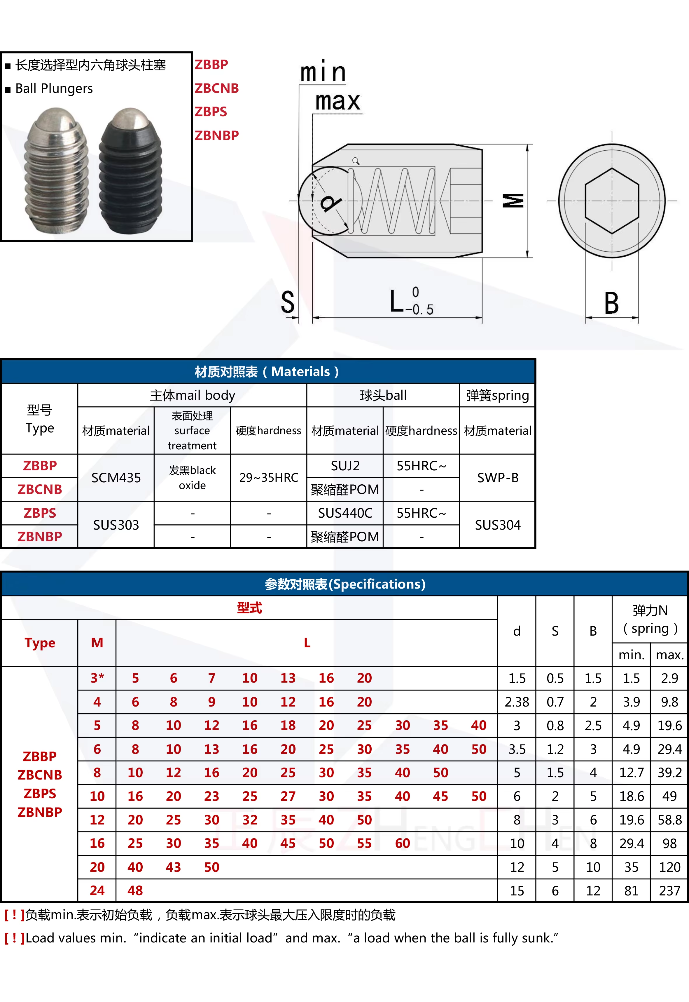 Posicionadores de bolas estándar ZBBP