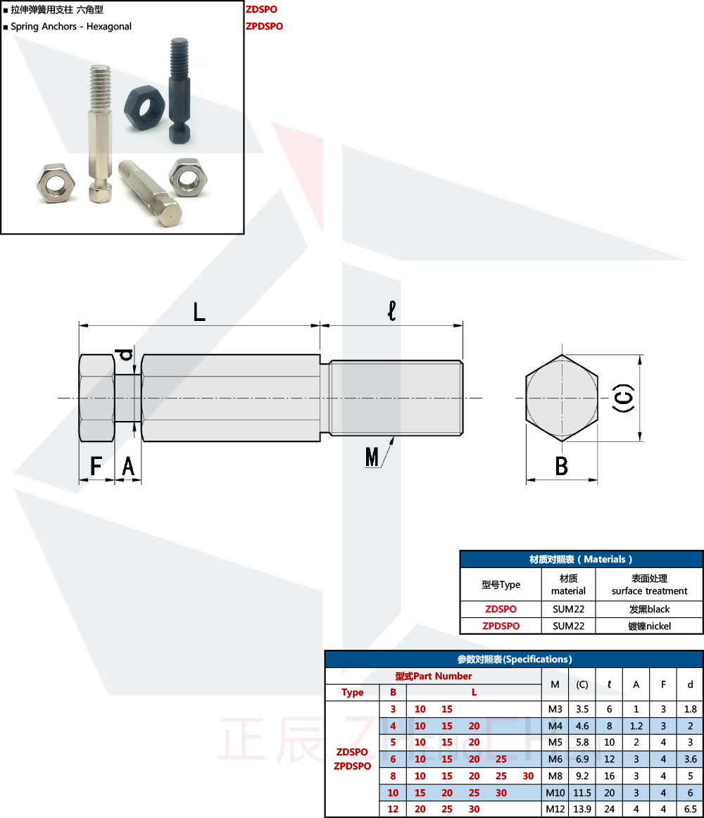Anclajes de resorte - Cabeza hexagonal