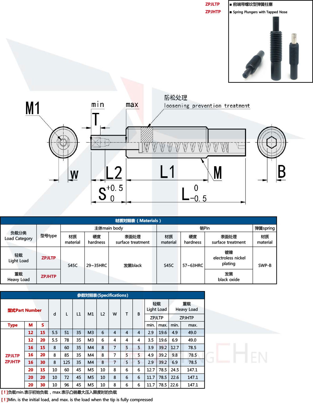 &Eacute;mbolo de resorte de punta larga