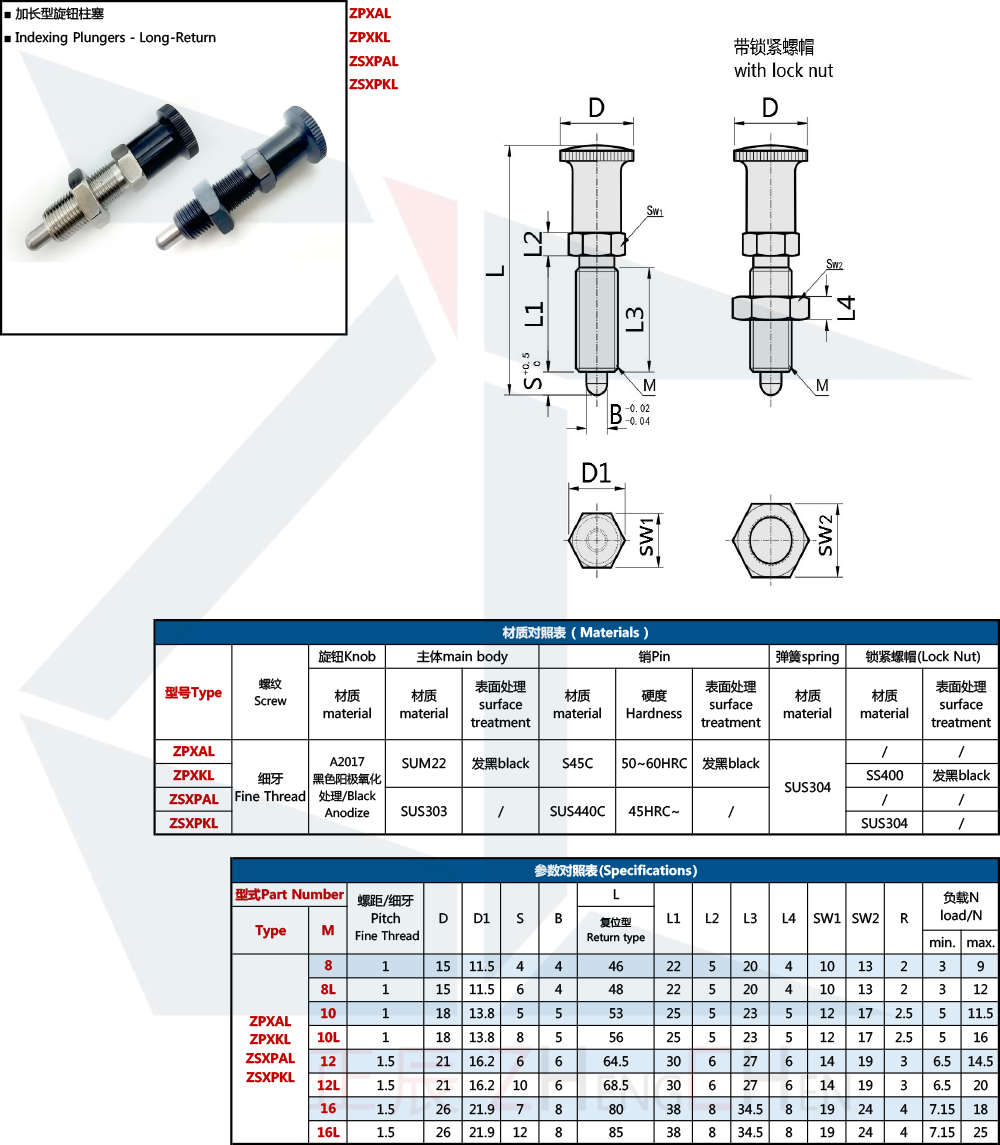 &Eacute;mbolos indexadores: retorno largo