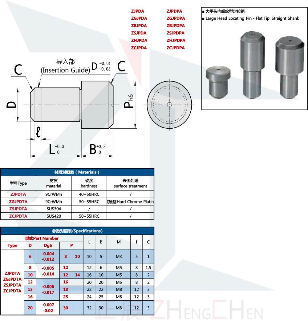 Pin de localizaci&oacute;n 
