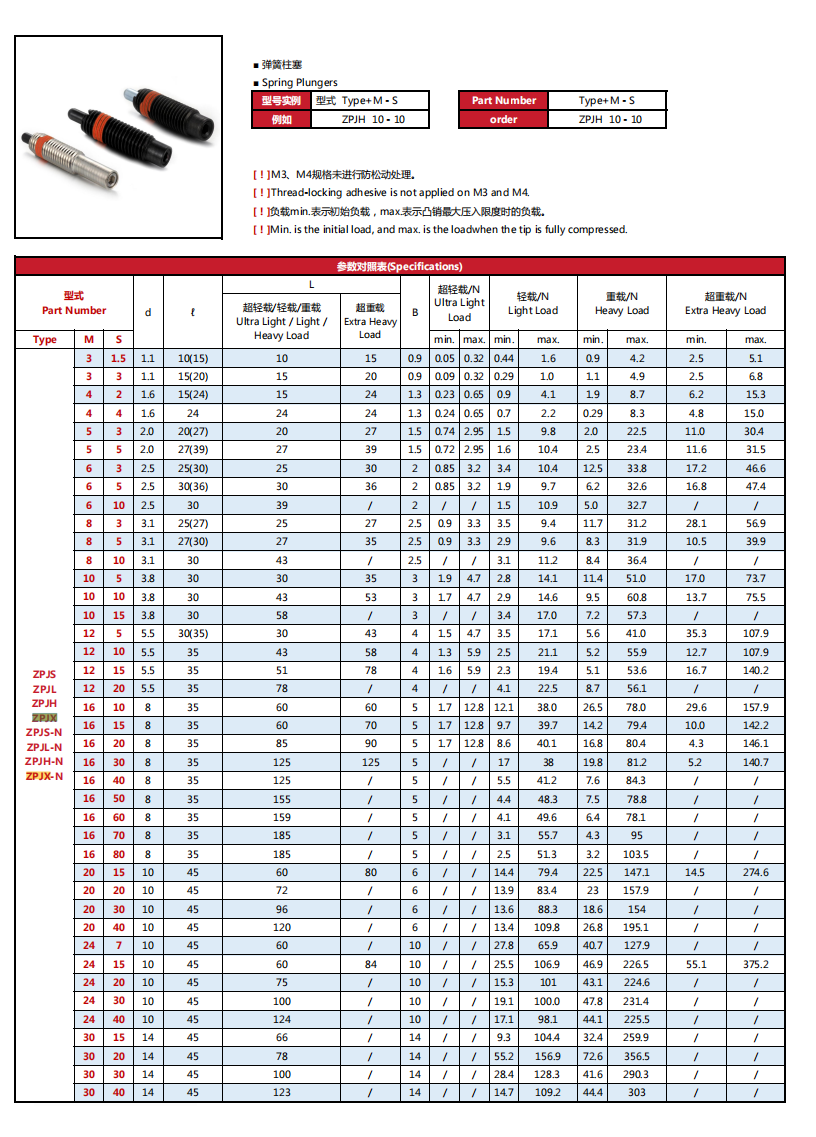 Tuerca hexagonal inoxidable de fábrica SS 304 Tuerca hexagonal SS Tuerca hexagonal estándar Din934 M3 SS