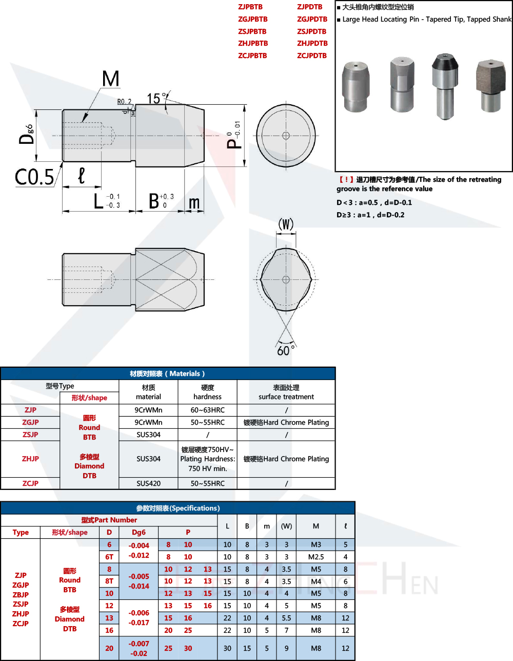 Pin de localizaci&oacute;n
