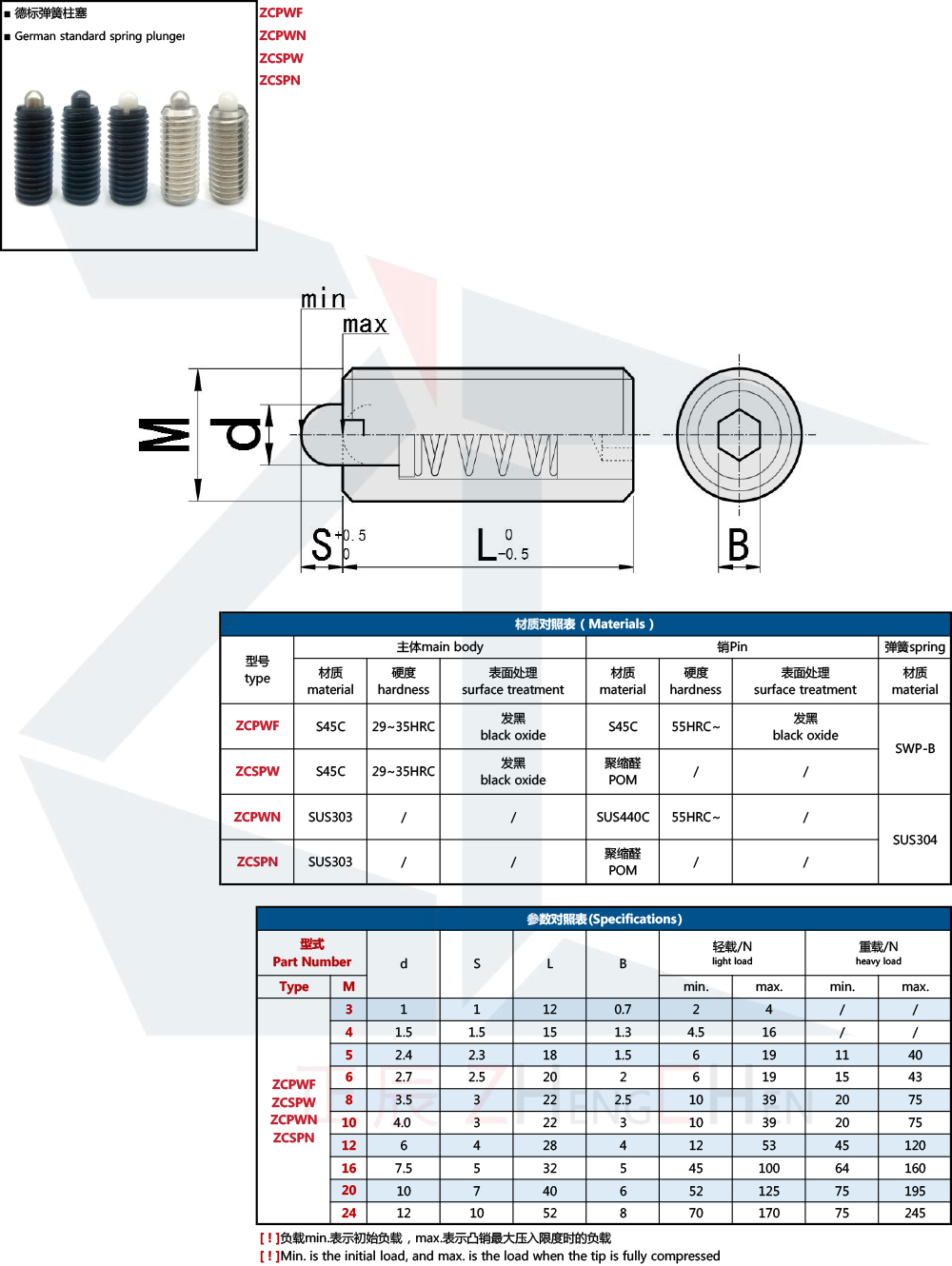 &Eacute;mbolos de resorte 