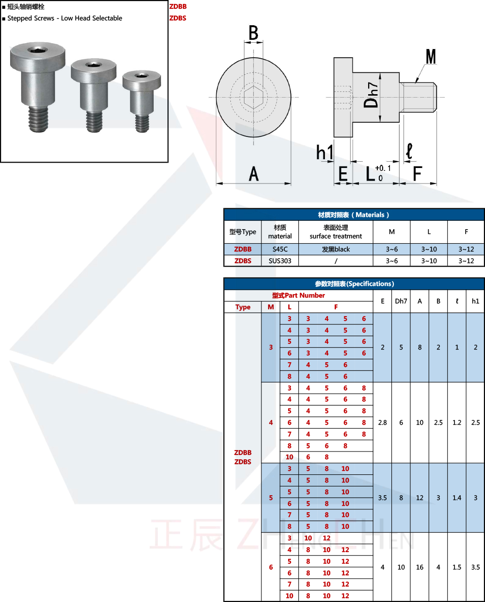 Tornillos escalonados