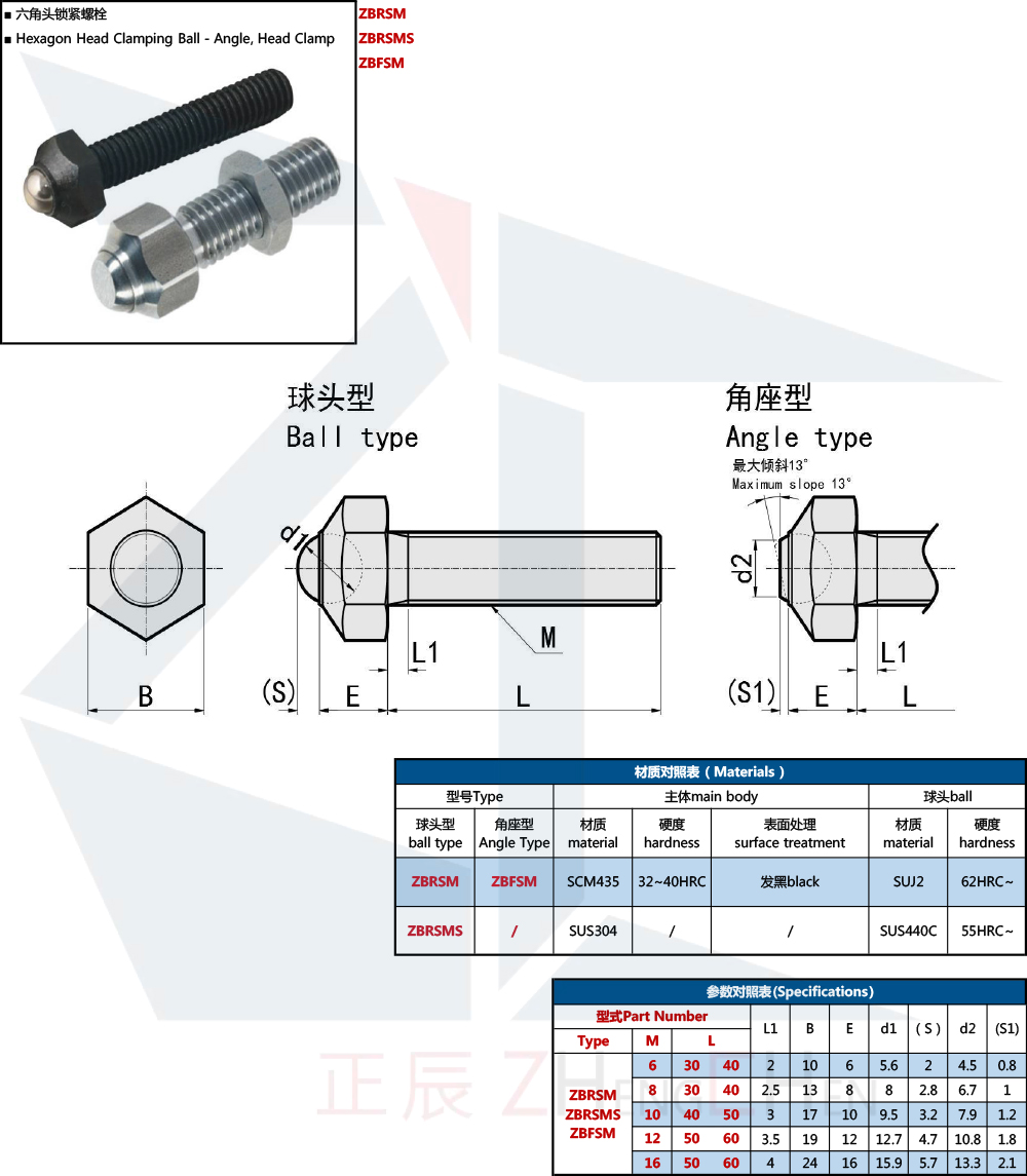 Pernos hexagonales de sujeci&oacute;n