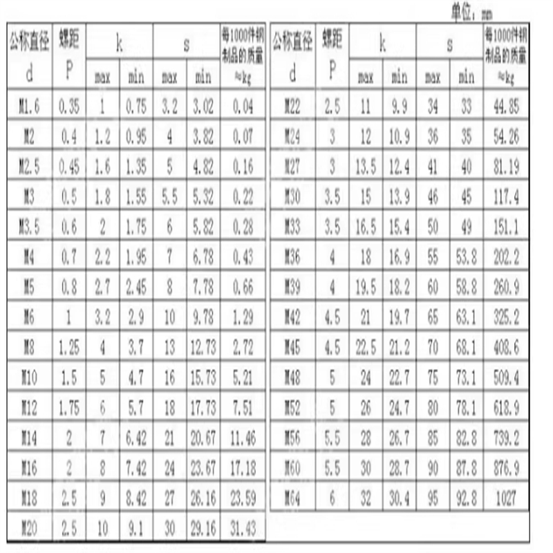 Tornillo manual de sujeción en forma de T de acero inoxidable 304 y perno de ajuste trenzado