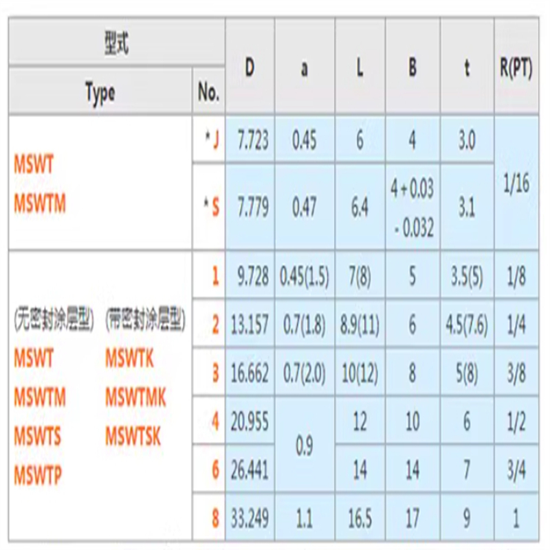 El paso de encargo profesional emperna la cabeza baja escalonada del tornillo de hombro del zócalo del hex.