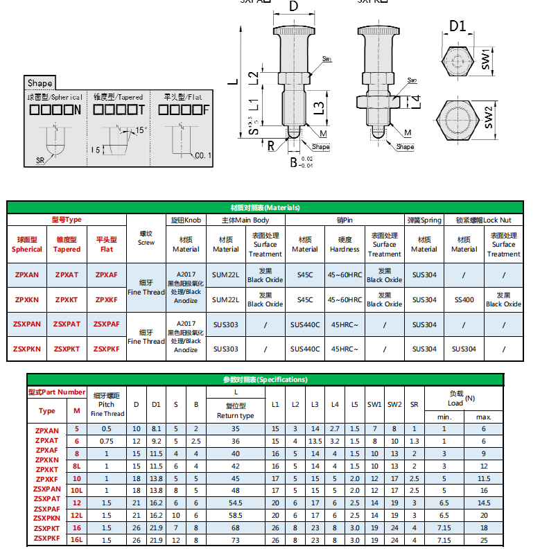 Émbolos de indexación personalizados de fábrica Tipo de retorno de rosca fina PXA