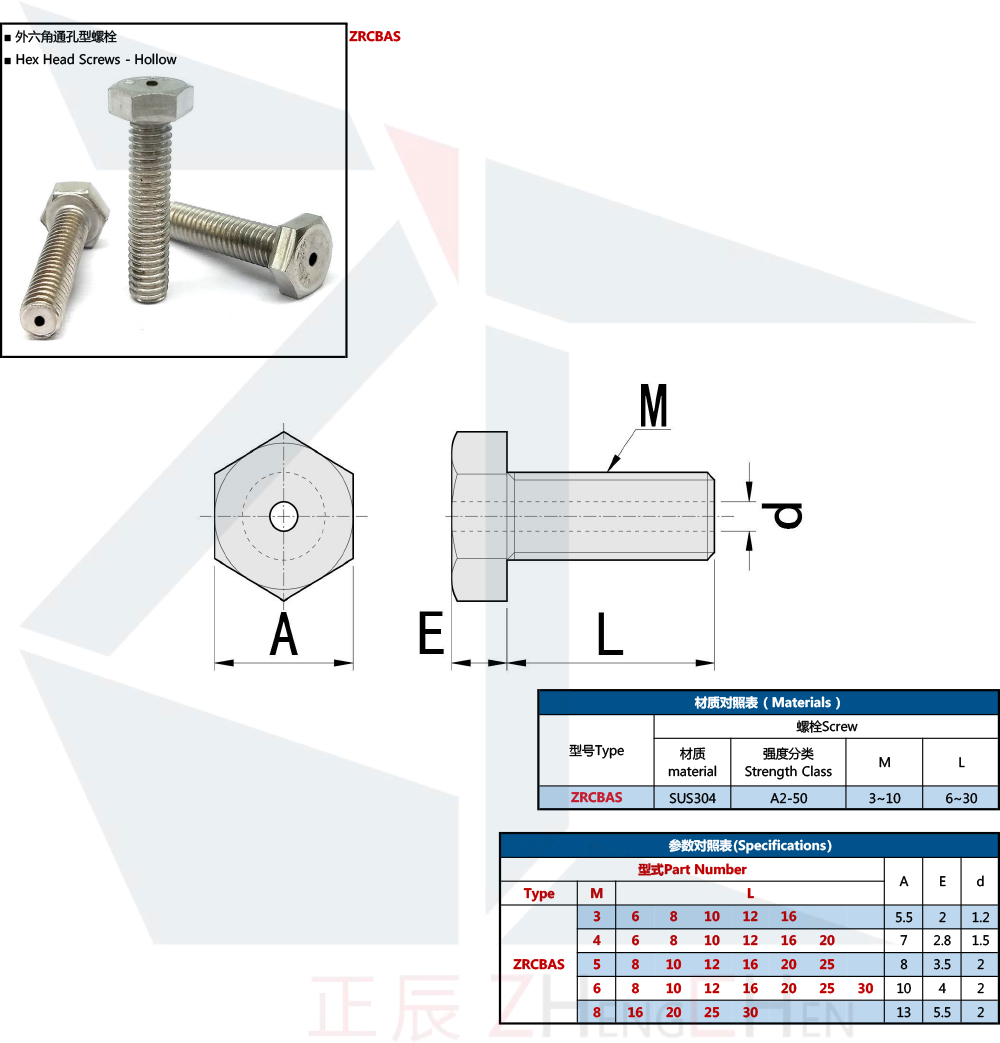 Tornillos de cabeza hexagonal: ventilados