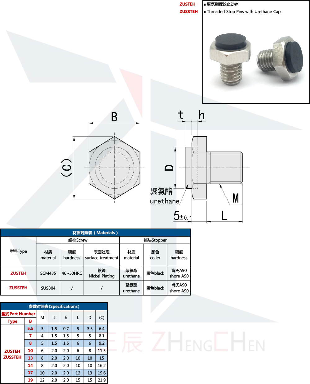 Pasadores de tope - Tornillo