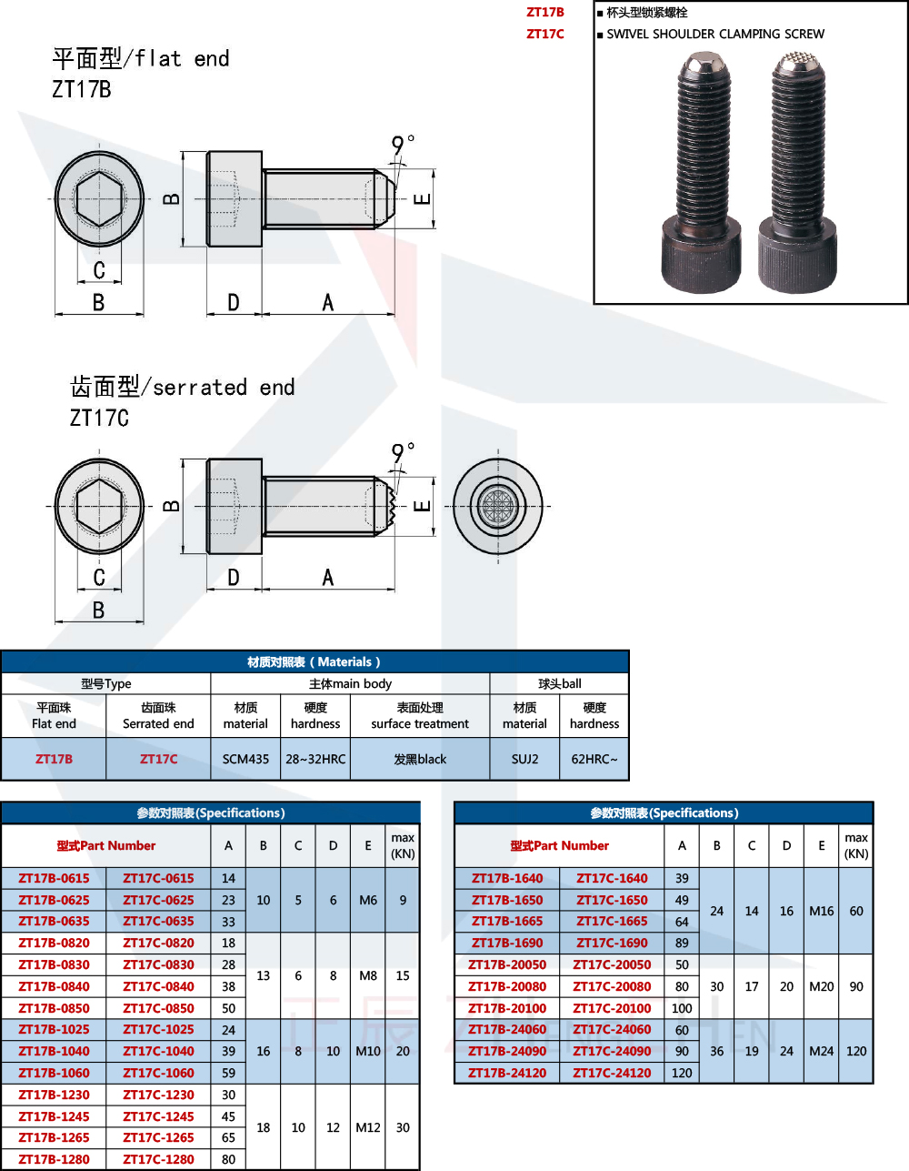 Tornillo giratorio
