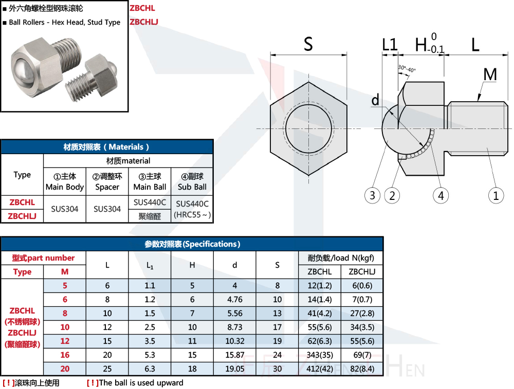Transferencias de bolas: cabeza hexagonal,
