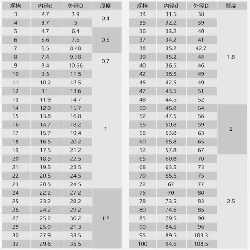 Perno de hombro de cabeza hueca hexagonal de acero inoxidable a bajo precio de fábrica