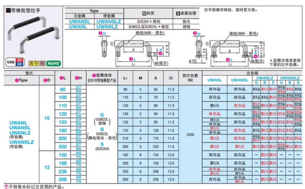 Manijas de goma vendedoras calientes de la ventana de la puerta de la cerradura de los muebles del producto