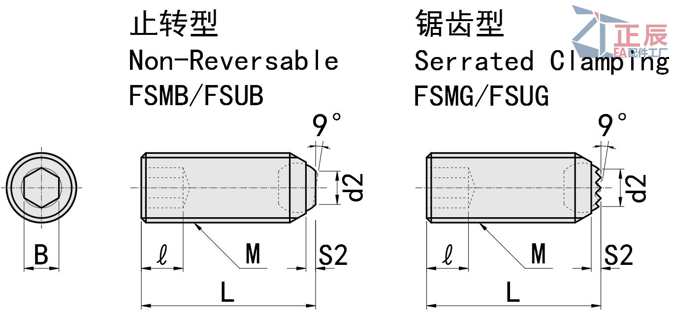 Perilla Tornillos de sujeción Punta giratoria Tipo no reversible FSMB FSUB 
