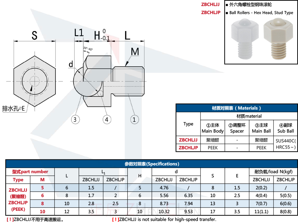 Transferencias de bolas - Cabeza hexagonal